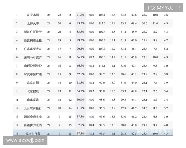 南京九中篮球队是否有机会进入CBA联赛体系？