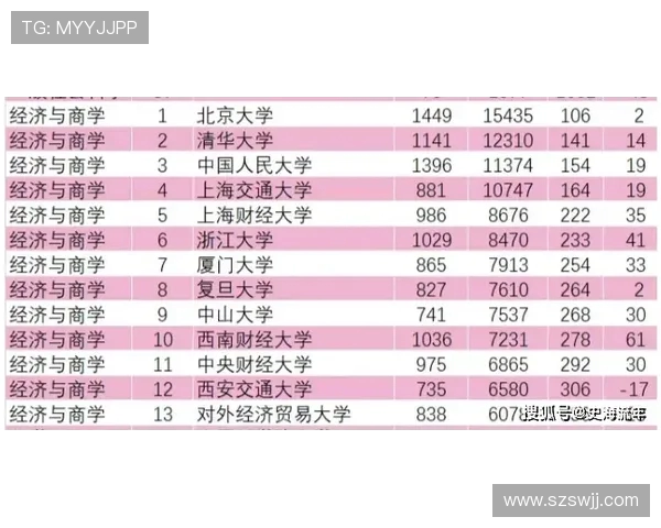 西甲联赛积分排行历史数据分析